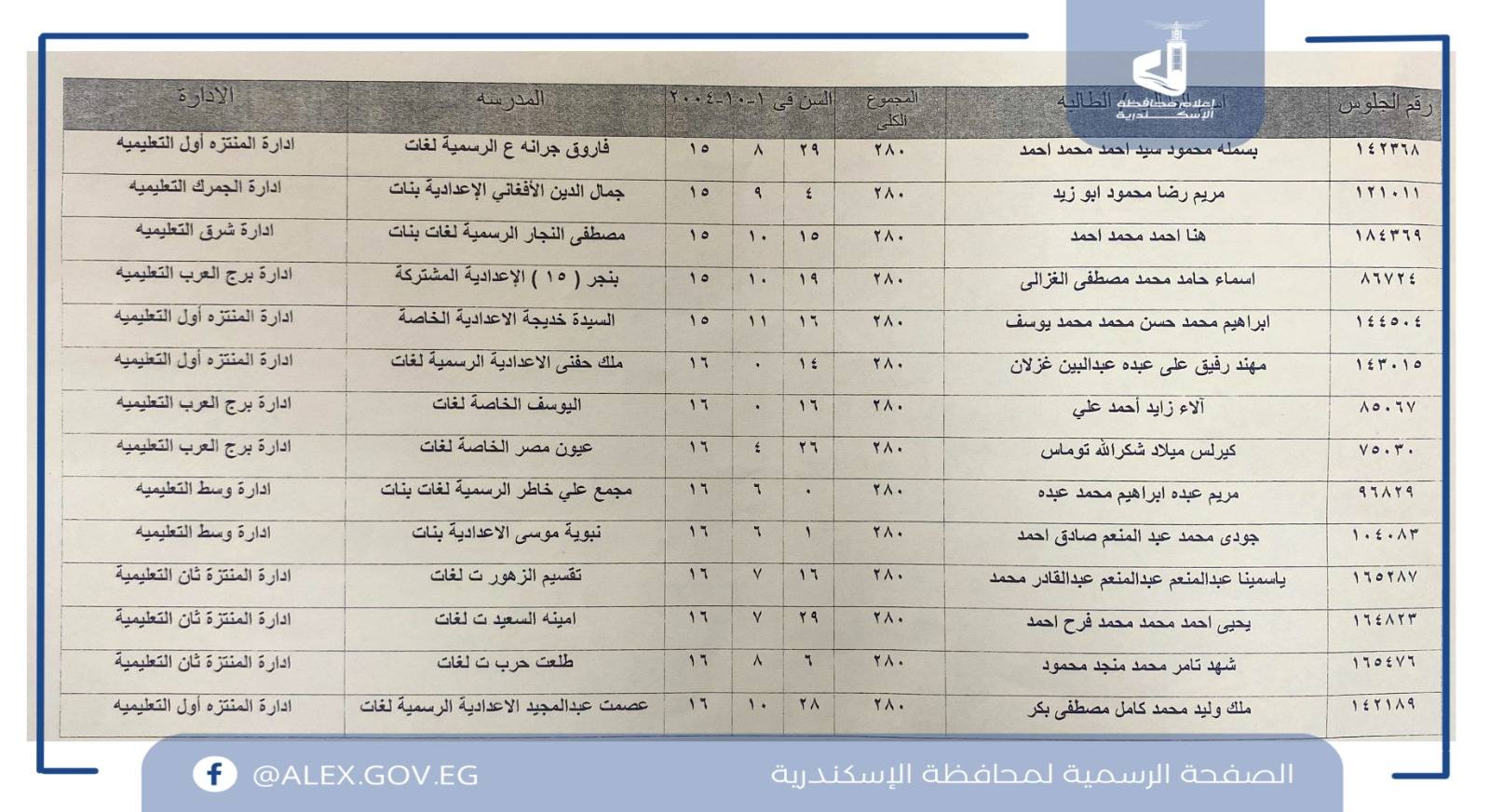 أسماء أوائل الشهادة الإعدادية محافظة الإسكندرية 2025